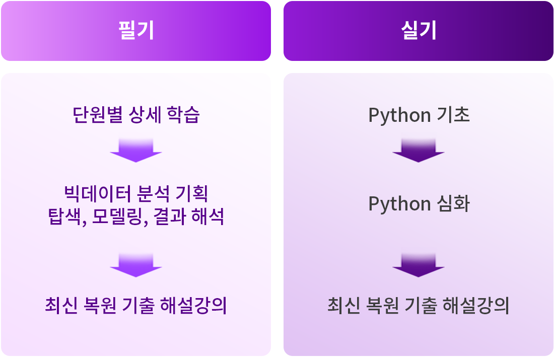 빅데이터분석기사 과정 똑친의 합격 최적화 커리큘럼