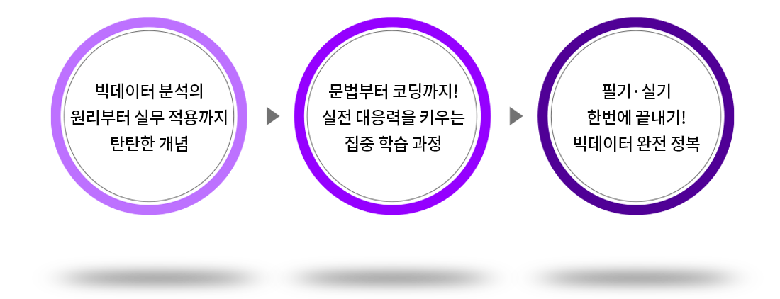 단기합격을 위한 합격으로 이끄는 스마트한 커리큘럼 3단계