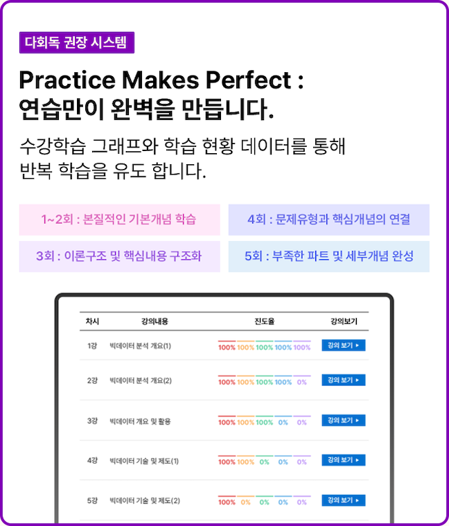 다회독 권장 시스템