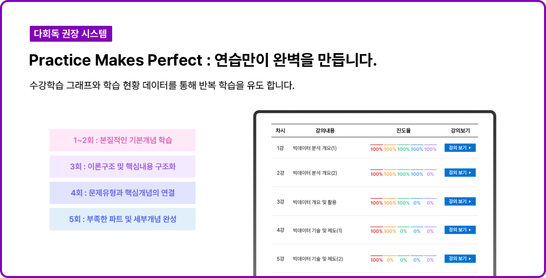 다회독 권장 시스템